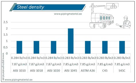 mild steel sheet metal grades|mild steel density kg m3.